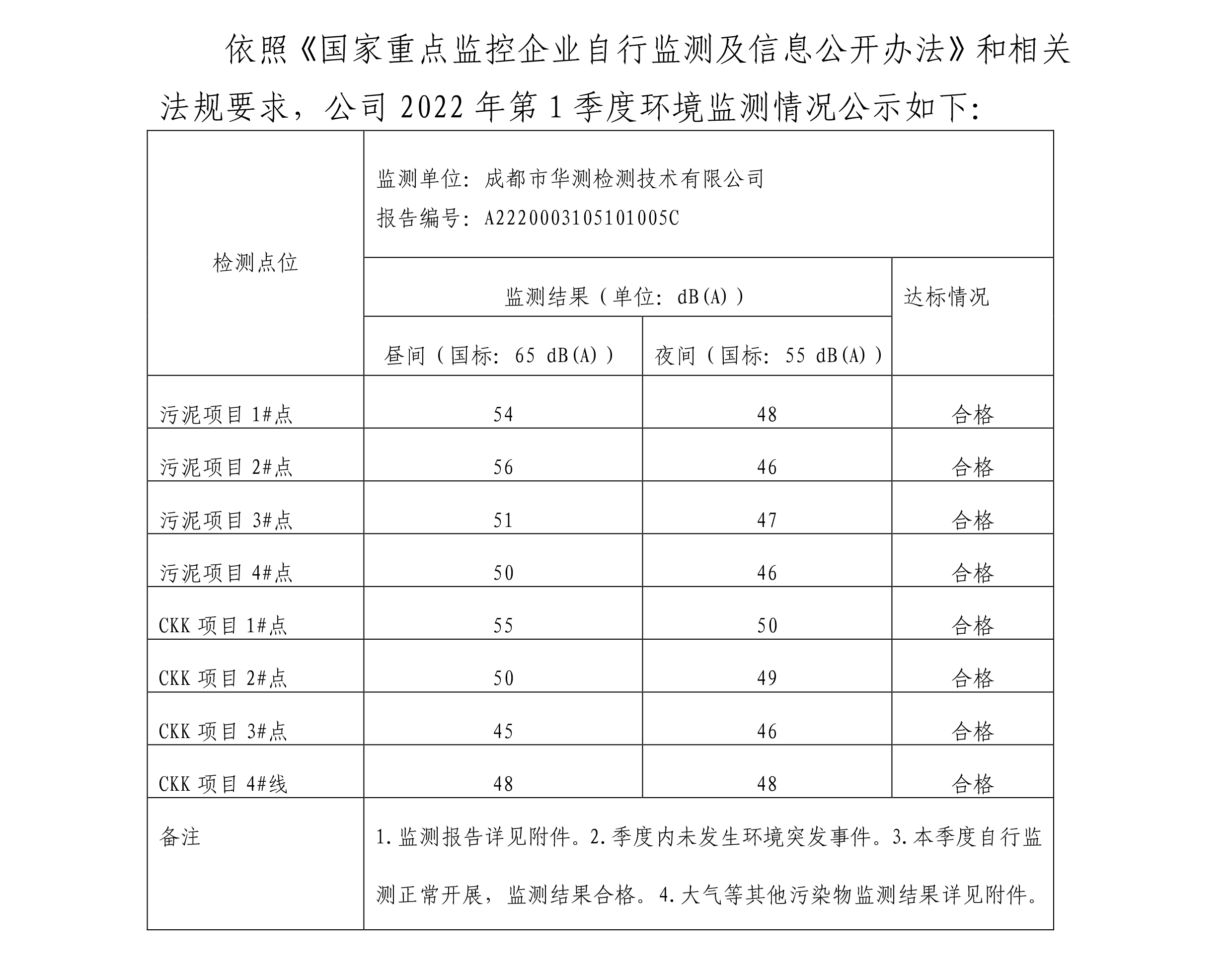 富和环境公示1季度-1