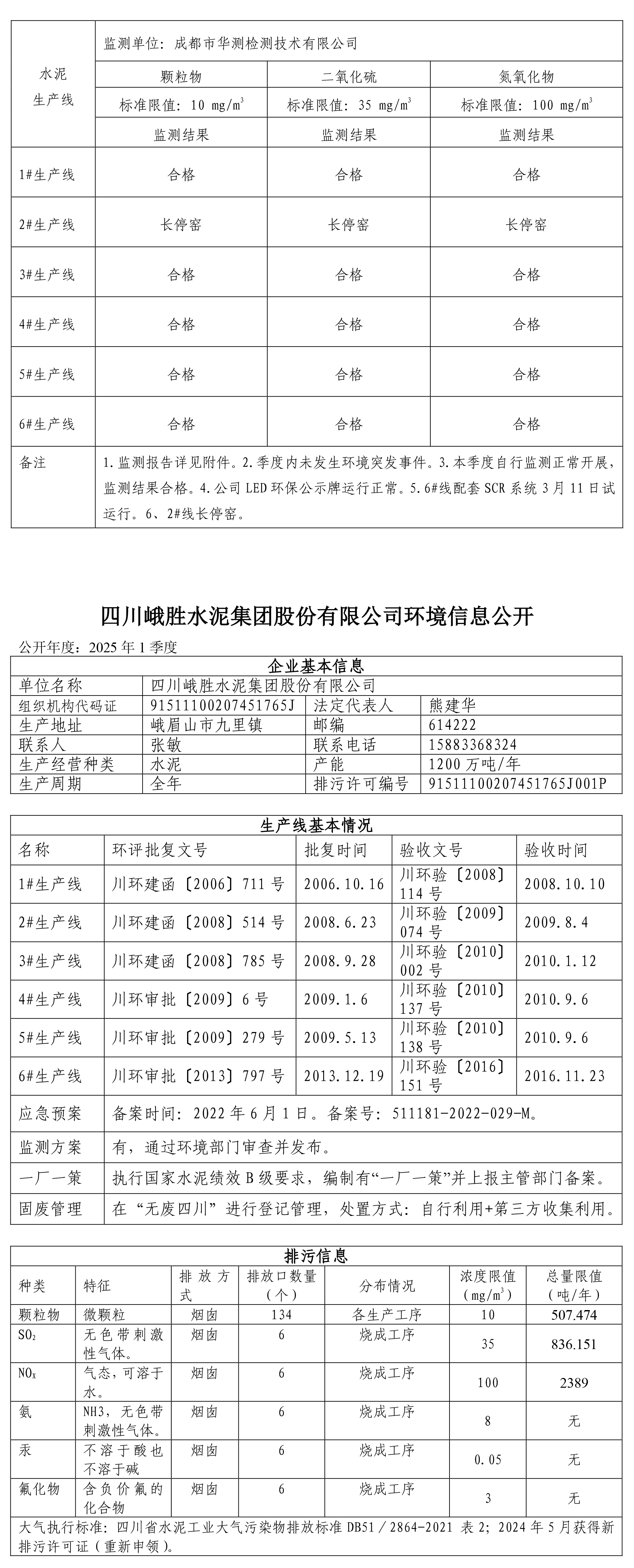 水泥公司环境公示2025年1季度签发稿-2