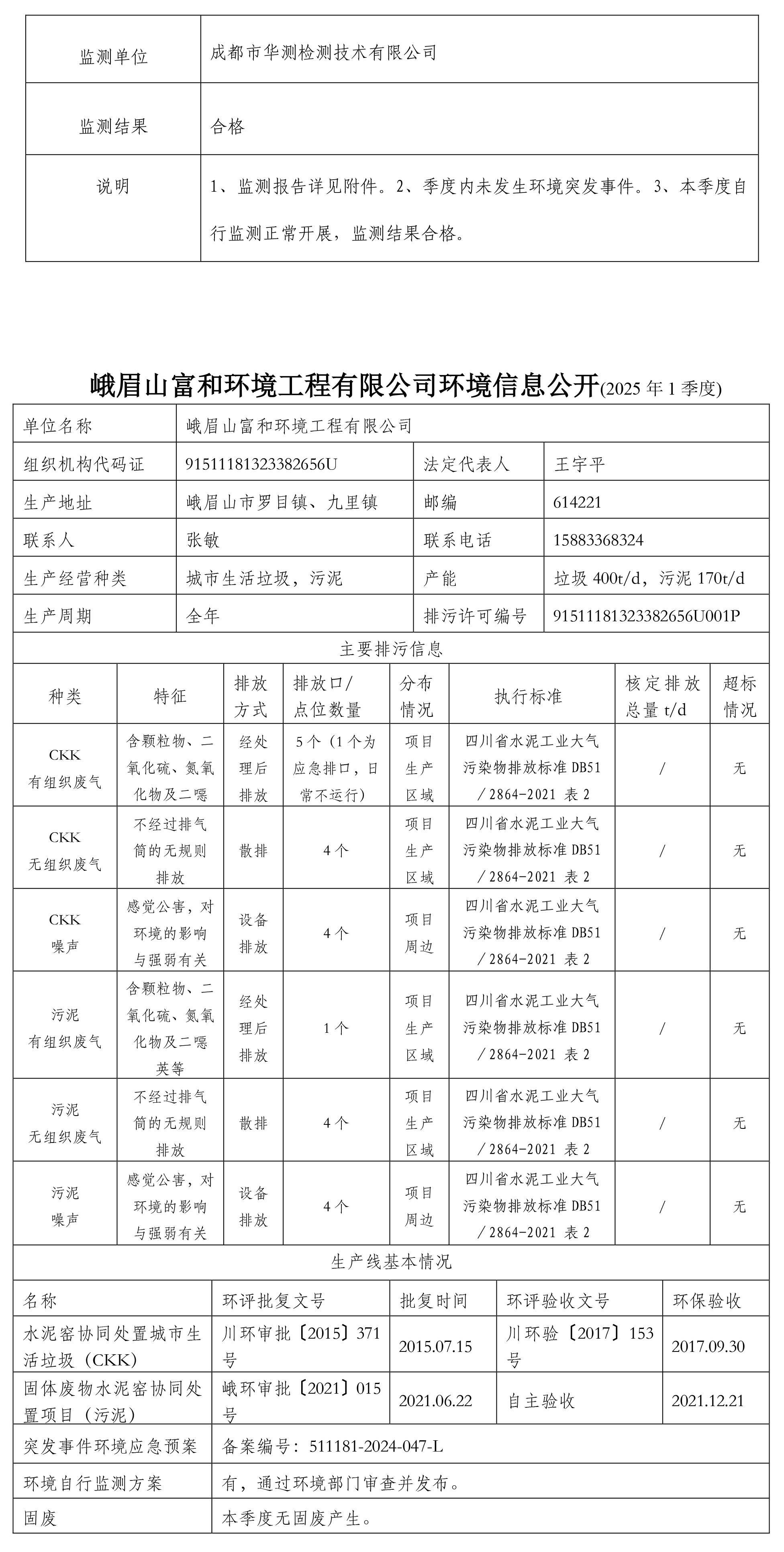 富和环境公示2025年1季度签发稿-2