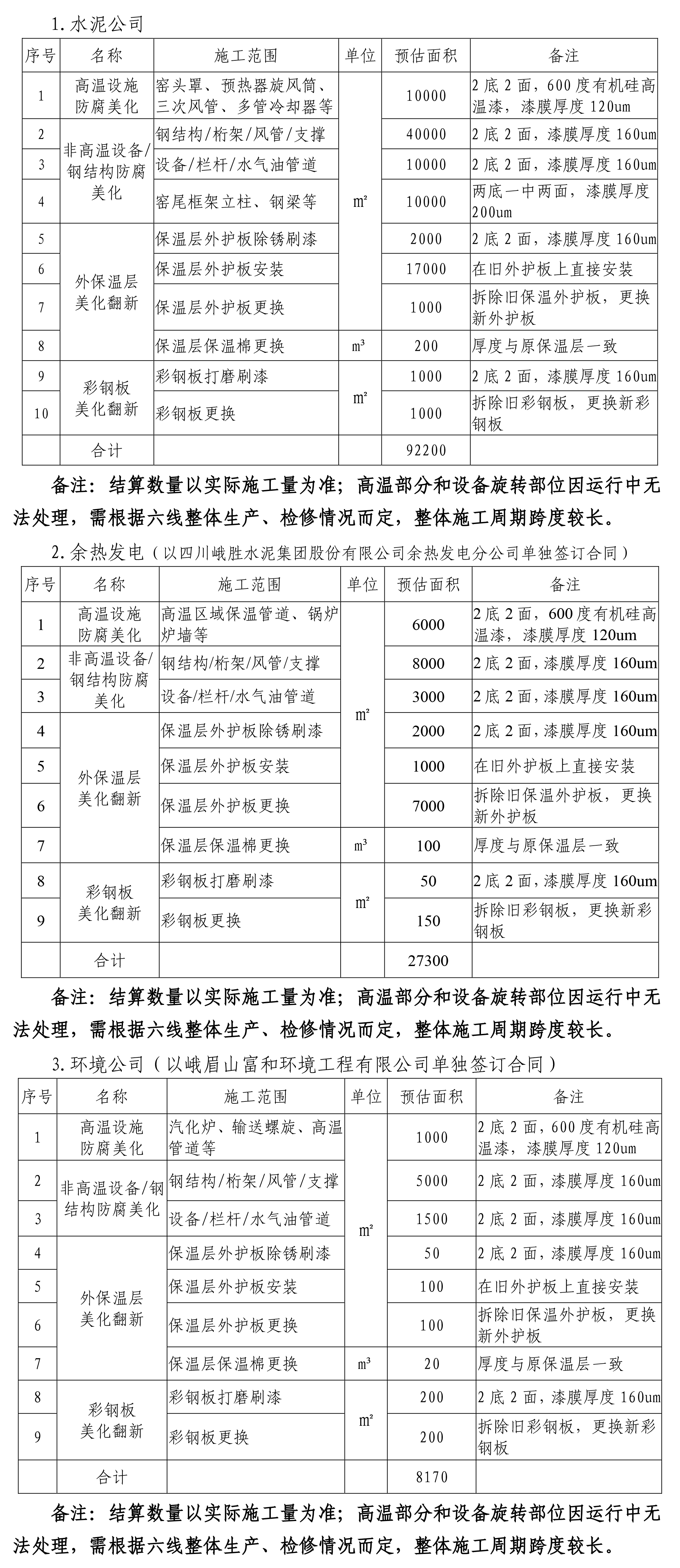 线设备设施防腐美化工程-2