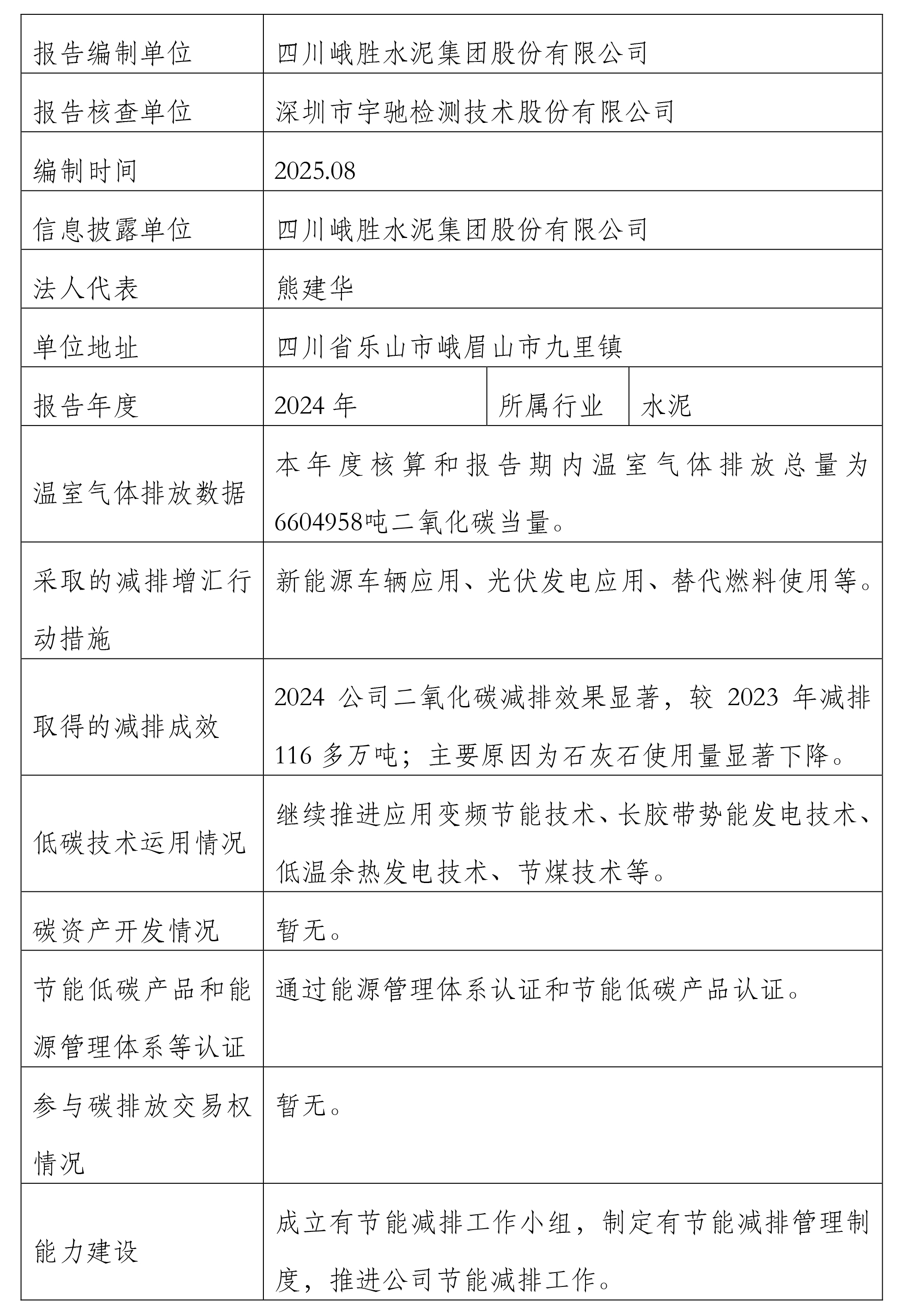 温室气体排放信息公示签发表-2